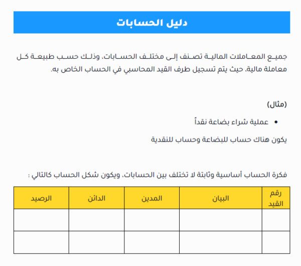 أساسيات القيود المحاسبية