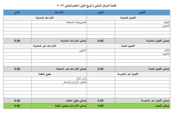 قائمة المركز المالي