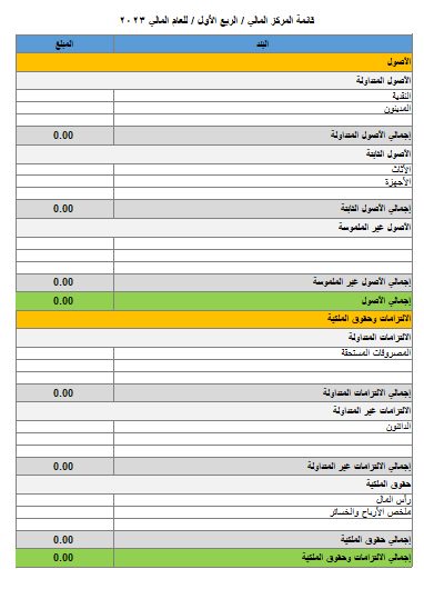 قائمة المركز المالي