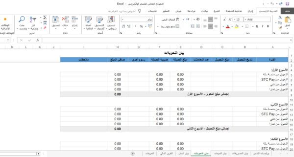 النموذج المالي للمتجر الإلكتروني