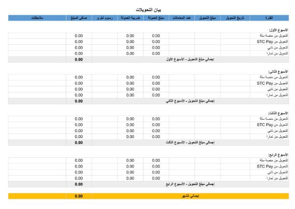 النموذج المالي للمتجر الإلكتروني