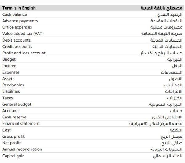 مصطلحات محاسبية