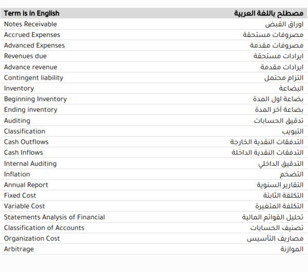 مصطلحات محاسبية