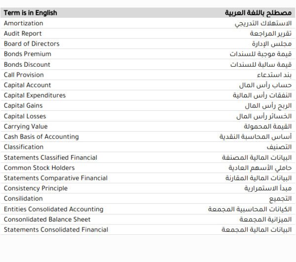 مصطلحات محاسبية