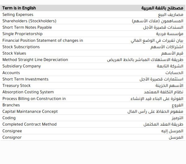 مصطلحات محاسبية