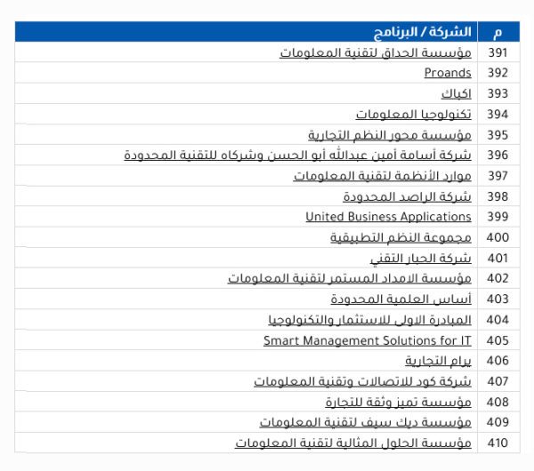 دليل الأنظمة المحاسبية