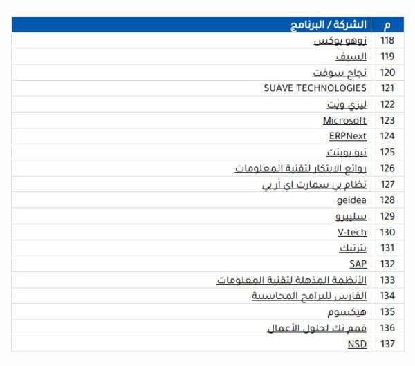 دليل الأنظمة المحاسبية