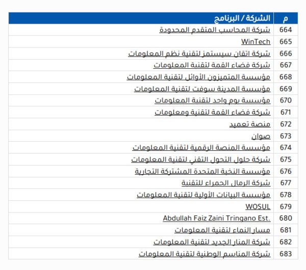 دليل الأنظمة المحاسبية