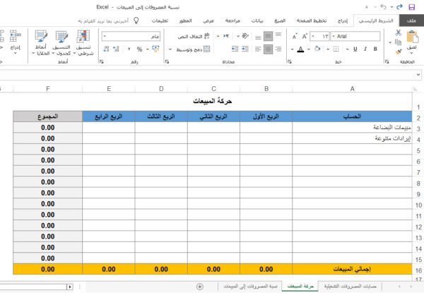 نسبة المصروفات إلى المبيعات