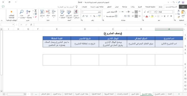 النموذج التشغيلي للمشاريع الناشئة