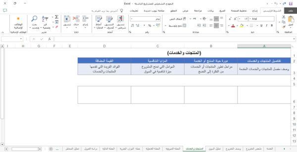 النموذج التشغيلي للمشاريع الناشئة