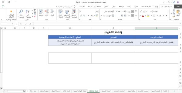 النموذج التشغيلي للمشاريع الناشئة