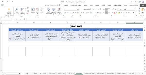 النموذج التشغيلي للمشاريع الناشئة