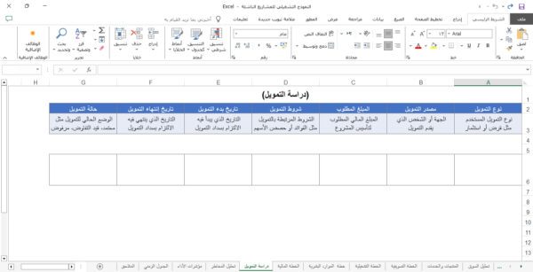 النموذج التشغيلي للمشاريع الناشئة