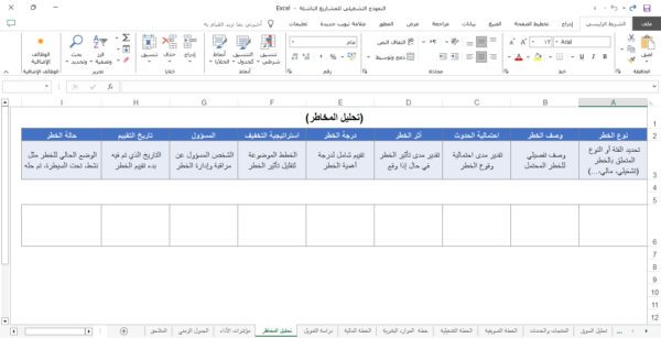 النموذج التشغيلي للمشاريع الناشئة