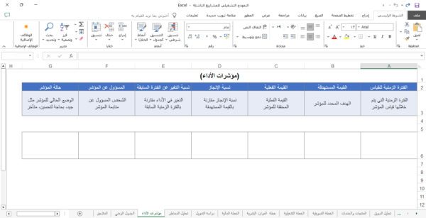 النموذج التشغيلي للمشاريع الناشئة