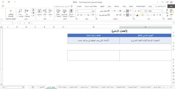 النموذج التشغيلي للمشاريع الناشئة