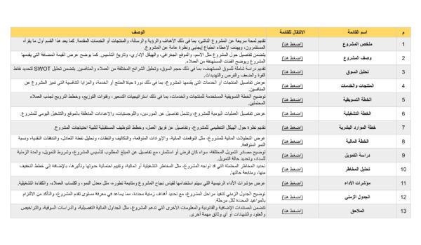 النموذج التشغيلي للمشاريع الناشئة