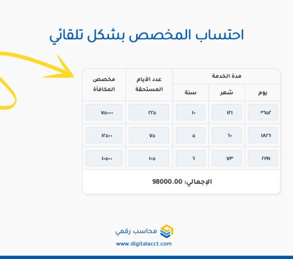 مخصص مكافأة نهاية الخدمة